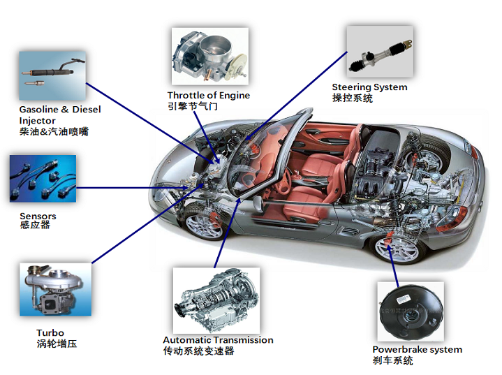 ob电竞·(中国游)电子竞技平台